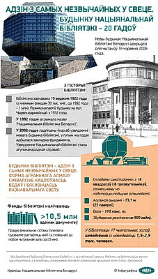 Инфографика. Одно из самых необычных в мире. Зданию Национальной библиотеки - 20 лет