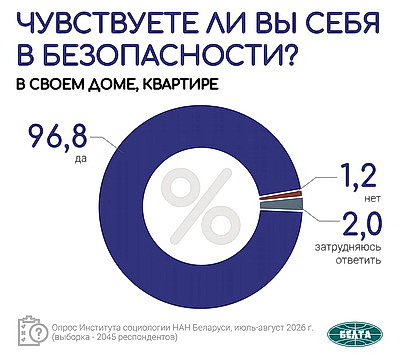 Инфографика. Общественно-политические тренды. Вторая часть масштабного социсследования