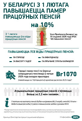Инфографика. В Беларуси с 1 февраля повышается размер трудовых пенсий
