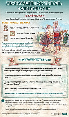 Инфографика. Международный фестиваль \"Зов Полесья\"