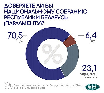 Инфографика. Общественно-политические тренды. Вторая часть масштабного социсследования
