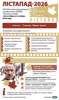 Инфографика. \"Лістапад-2026\"