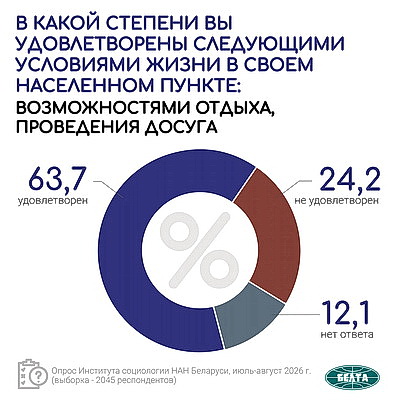 Инфографика. Результаты социсследования по актуальным вопросам соцэкономразвития Беларуси
