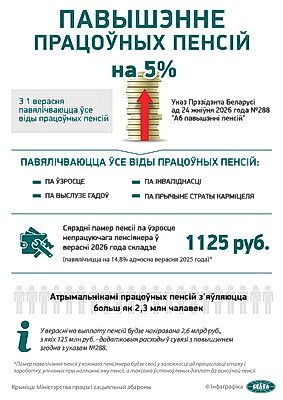 Инфографика. Повышение трудовых пенсий