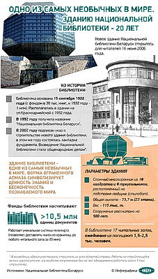 Инфографика. Одно из самых необычных в мире. Зданию Национальной библиотеки - 20 лет
