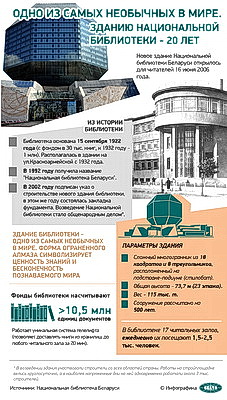 Инфографика. Одно из самых необычных в мире. Зданию Национальной библиотеки - 20 лет