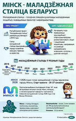 Инфографика. Минск - молодежная столица Беларуси