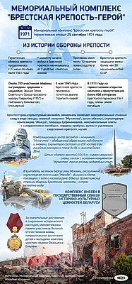 Инфографика. Мемориальный комплекс \"Брестская крепость-герой\"
