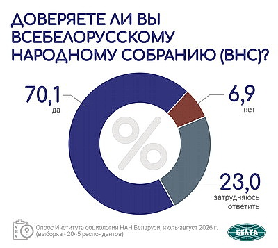 Инфографика. Общественно-политические тренды. Вторая часть масштабного социсследования