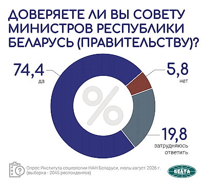 Инфографика. Общественно-политические тренды. Вторая часть масштабного социсследования