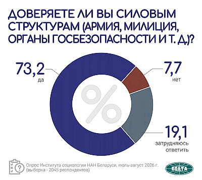 Инфографика. Общественно-политические тренды. Вторая часть масштабного социсследования