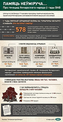 Инфографика. Память нетленна...О геноциде белорусского народа в годы ВОВ