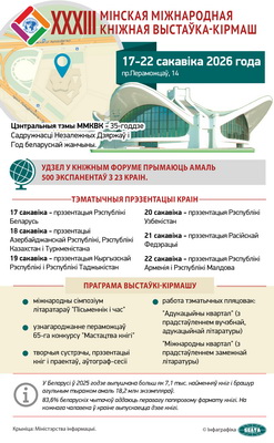 Инфографика. XXХIII Минская международная книжная выставка-ярмарка