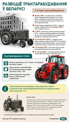 Инфографика. Развитие тракторостроения в Беларуси