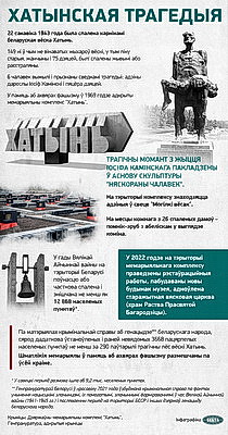 Инфографика. Хатынская трагедия