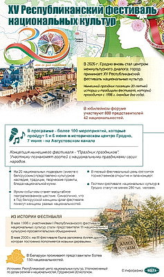 Инфографика. XV Республиканский фестиваль национальных культур