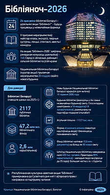 Инфографика. Библионочь-2026