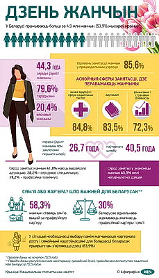 Инфографика. День женщин