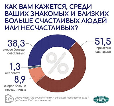 Инфографика. Общественно-политические тренды. Вторая часть масштабного социсследования