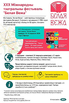 Инфографика. ХХХ Международный театральный фестиваль \"Белая Вежа\"