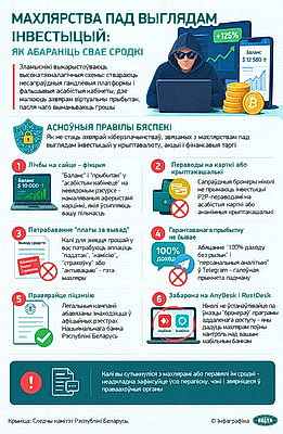Инфографика. Мошенничество под видом инвестиций: как защитить свои средства