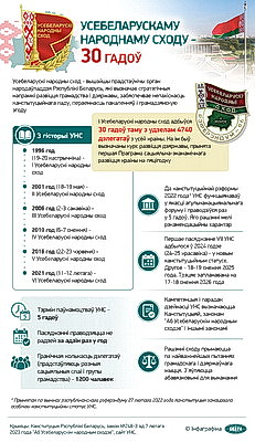 Инфографика. Всебелорусскому народному собранию - 30 лет