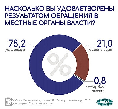 Инфографика. Общественно-политические тренды. Вторая часть масштабного социсследования