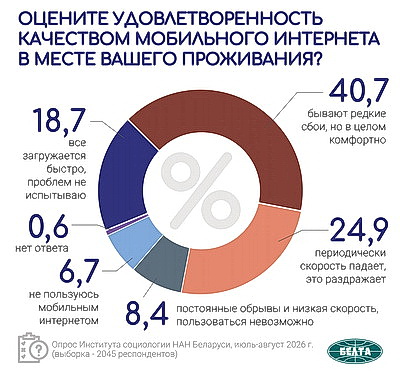 Инфографика. Актуальные вопросы международной и внутренней повестки. Третья часть масштабного социсследования
