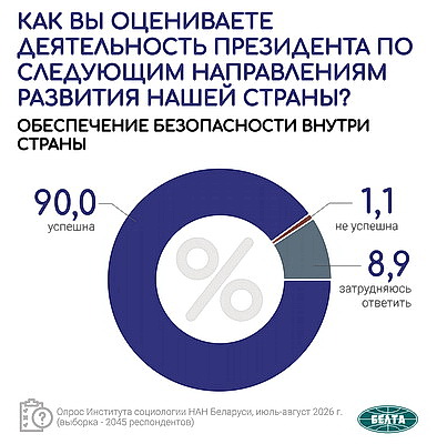 Инфографика. Общественно-политические тренды. Вторая часть масштабного социсследования