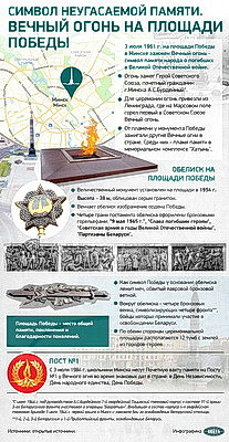 Инфографика. Символ неугасаемой памяти. Вечный огонь на площади Победы