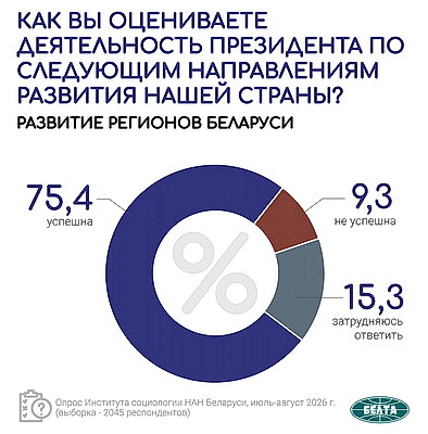 Инфографика. Общественно-политические тренды. Вторая часть масштабного социсследования