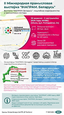 Инфографика. II Международная промышленная выставка \"ИННОПРОМ. Беларусь\"