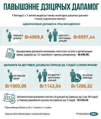 Инфографика. Повышение детских пособий