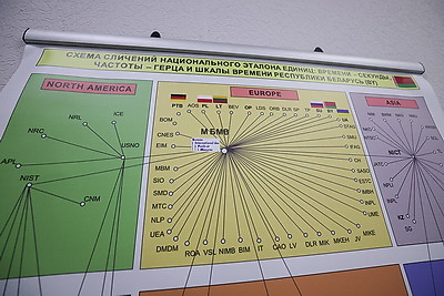 Эталон времени. Как формируется время в Беларуси