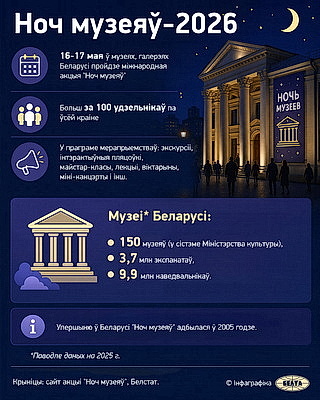Инфографика. Ночь музеев-2026