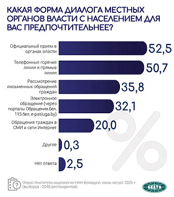 Инфографика. Общественно-политические тренды. Вторая часть масштабного социсследования