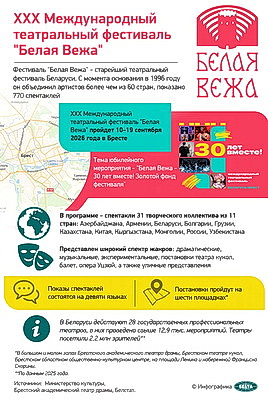 Инфографика. ХХХ Международный театральный фестиваль \"Белая Вежа\"