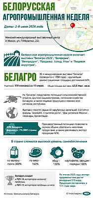 Инфографика. Белорусская агропромышленная неделя