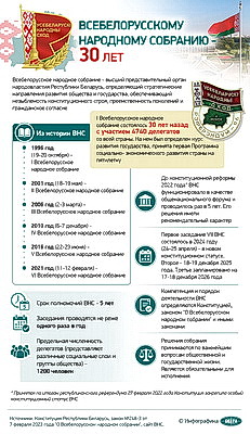 Инфографика. Всебелорусскому народному собранию - 30 лет