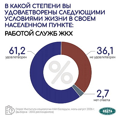 Инфографика. Результаты социсследования по актуальным вопросам соцэкономразвития Беларуси