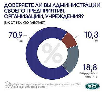 Инфографика. Общественно-политические тренды. Вторая часть масштабного социсследования