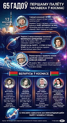Инфографика. 65 лет первому полету человека в космос