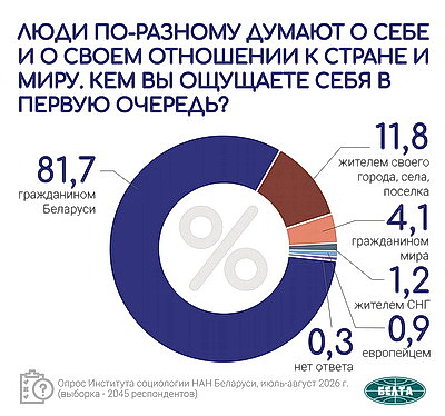 Инфографика. Общественно-политические тренды. Вторая часть масштабного социсследования