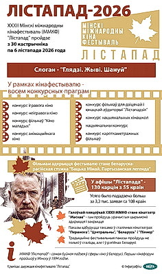 Инфографика. \"Лістапад-2026\"