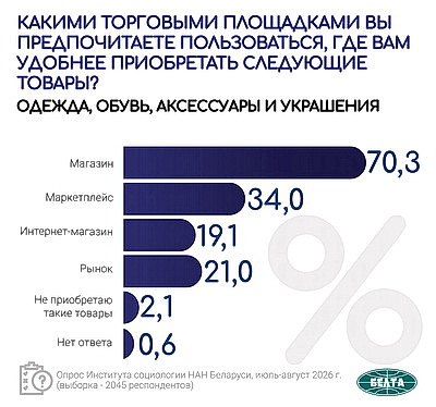 Инфографика. Актуальные вопросы международной и внутренней повестки. Третья часть масштабного социсследования