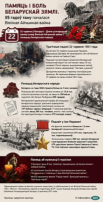 Инфографика. Память и боль белорусской земли. 85 лет назад началась Великая Отечественная война