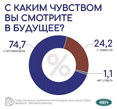 Инфографика. Общественно-политические тренды. Вторая часть масштабного социсследования