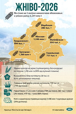 Инфографика. Жатва - 2026