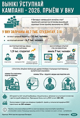 Инфографика. Итоги вступительной кампании - 2026. Прием в вузы