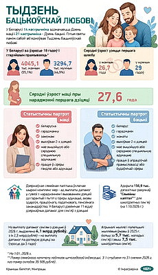 Инфографика. Неделя родительской любви